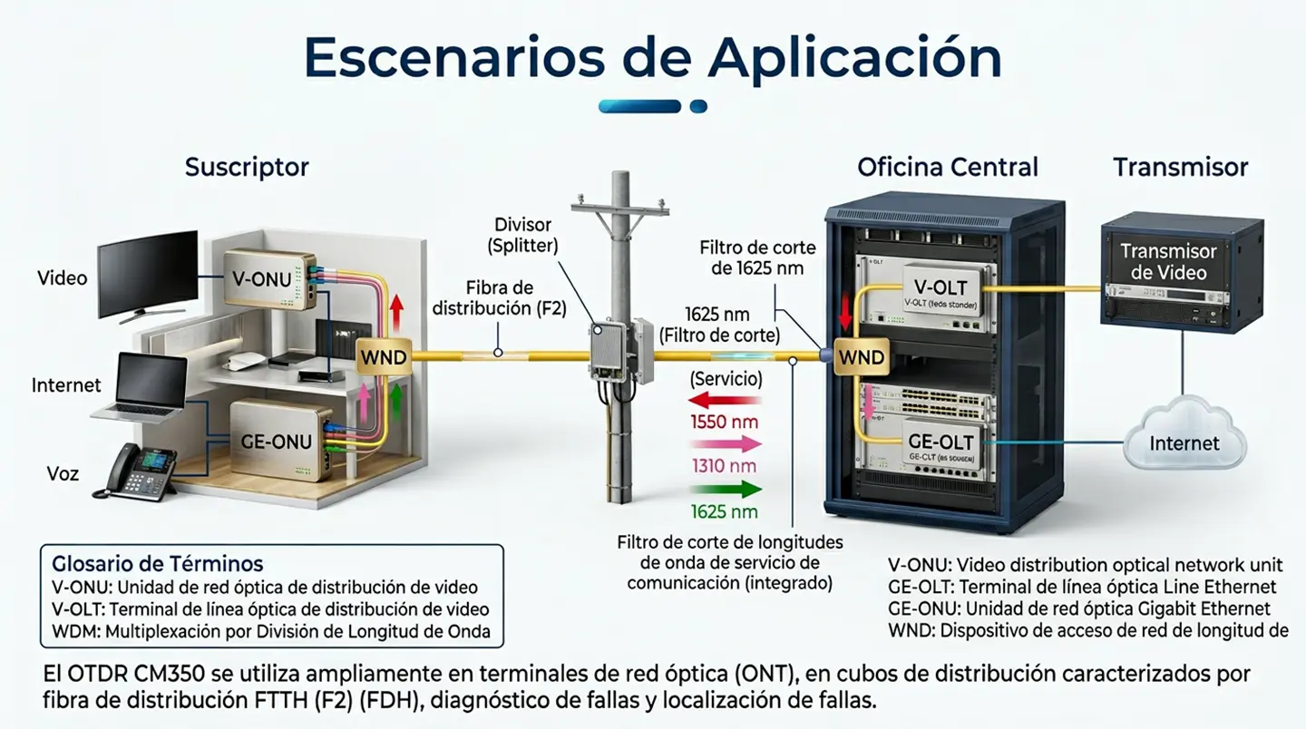 Campes CM350 OTDR feature 3