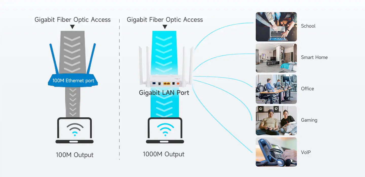 Interfaz enriquecida, experiencia de datos Gigabit