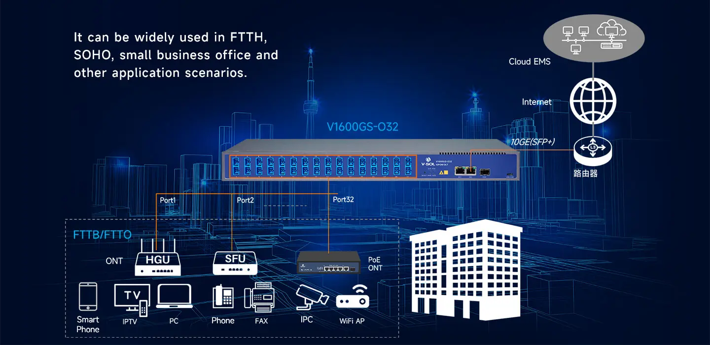 Ideal para aplicaciones FTTX
