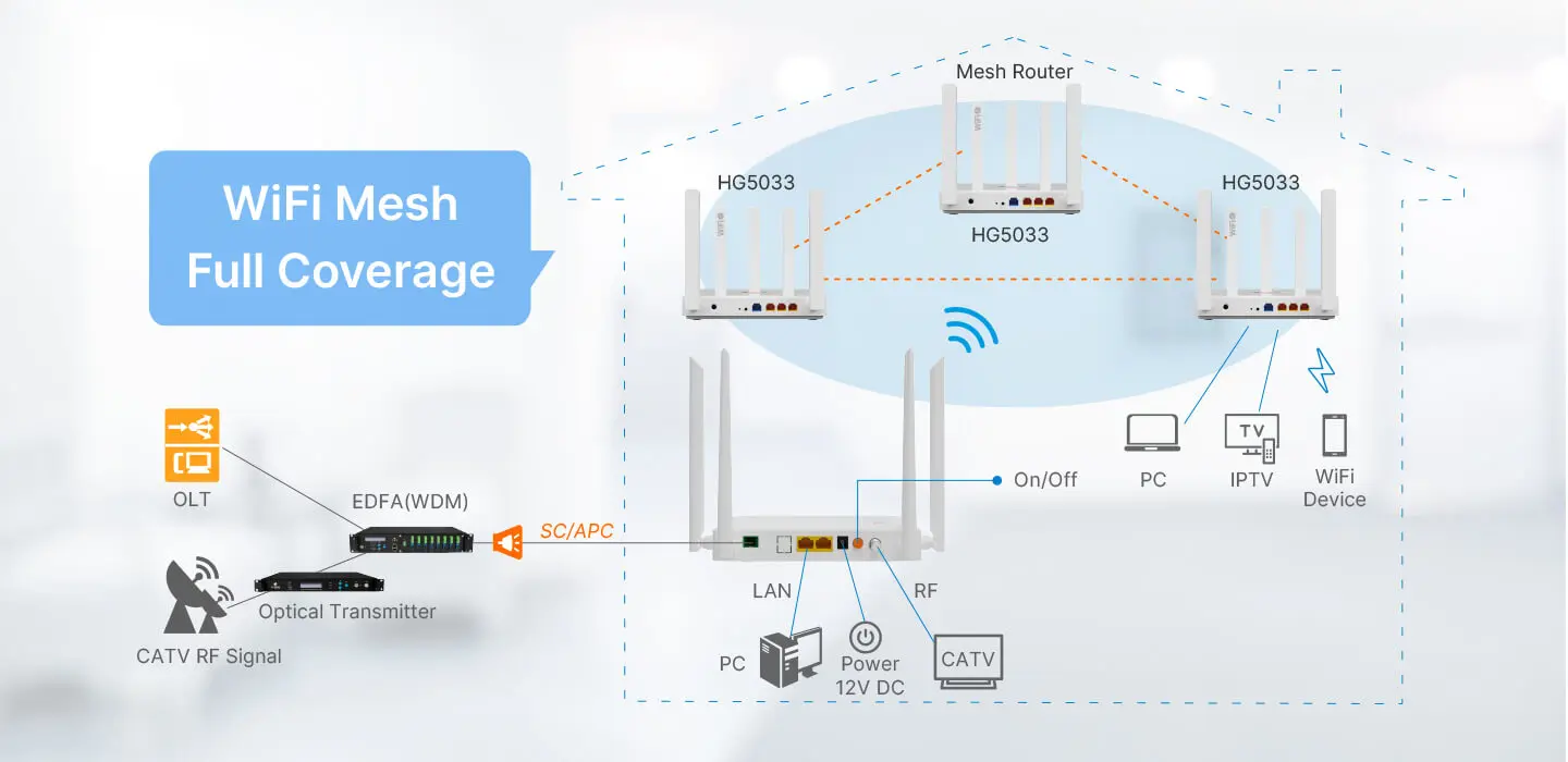 Compatible con IPv6 y tecnología MU-MIMO
Di adiós al lag de red, multijugador online sin lag