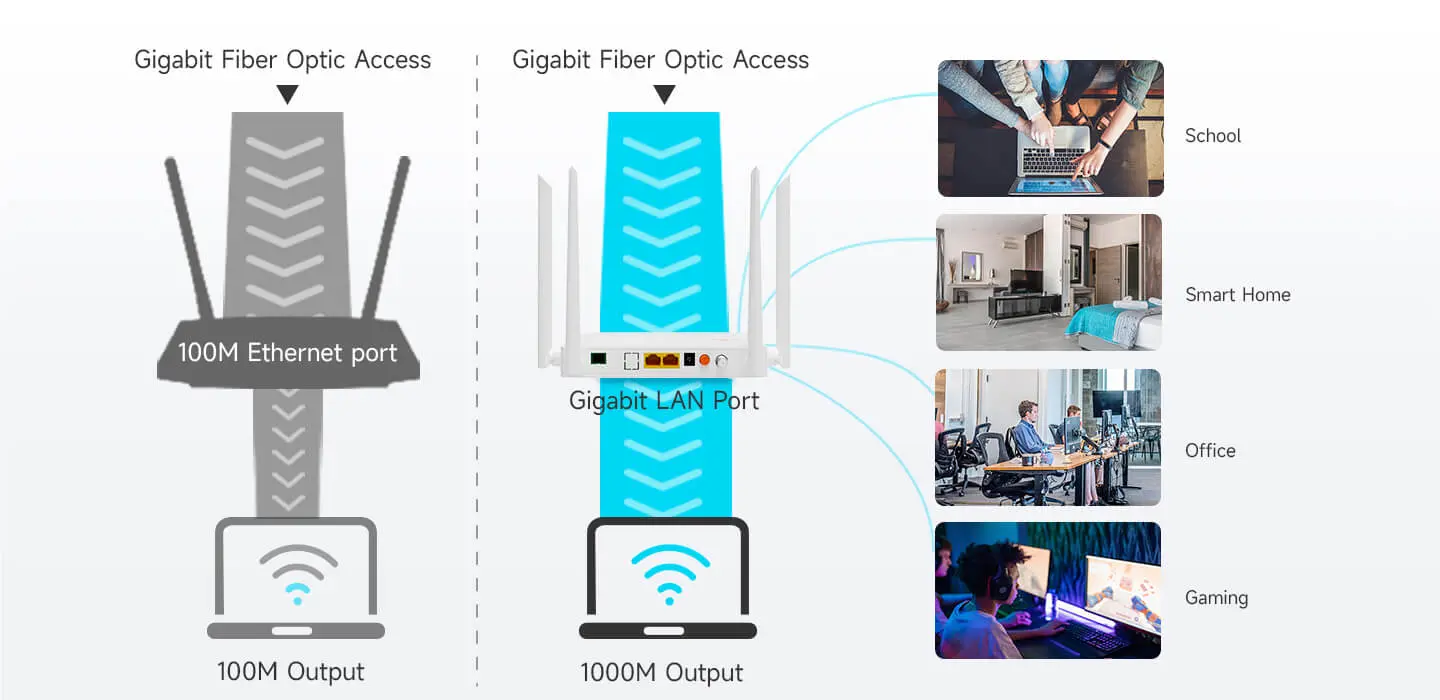 Interfaces Gigabit duales AC1200 para aplicaciones de acceso de banda ancha Gigabit
