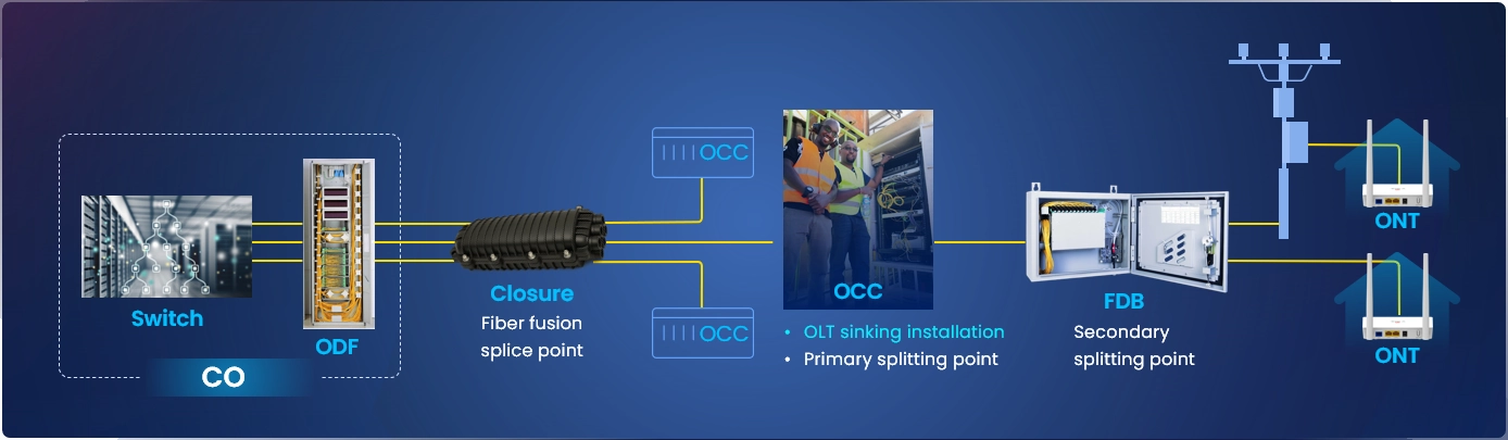 Solución FTTX en Zonas Remotas y de Terreno Difícil