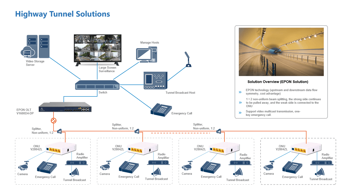Highway Tunnel Solution