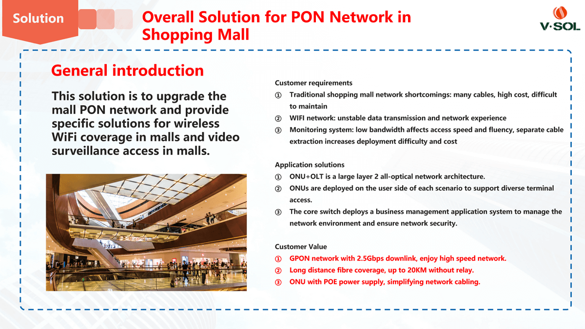 Introduction of the Solution