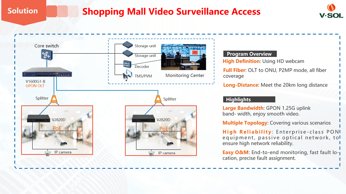 Shopping Mall Video Surveillance Access