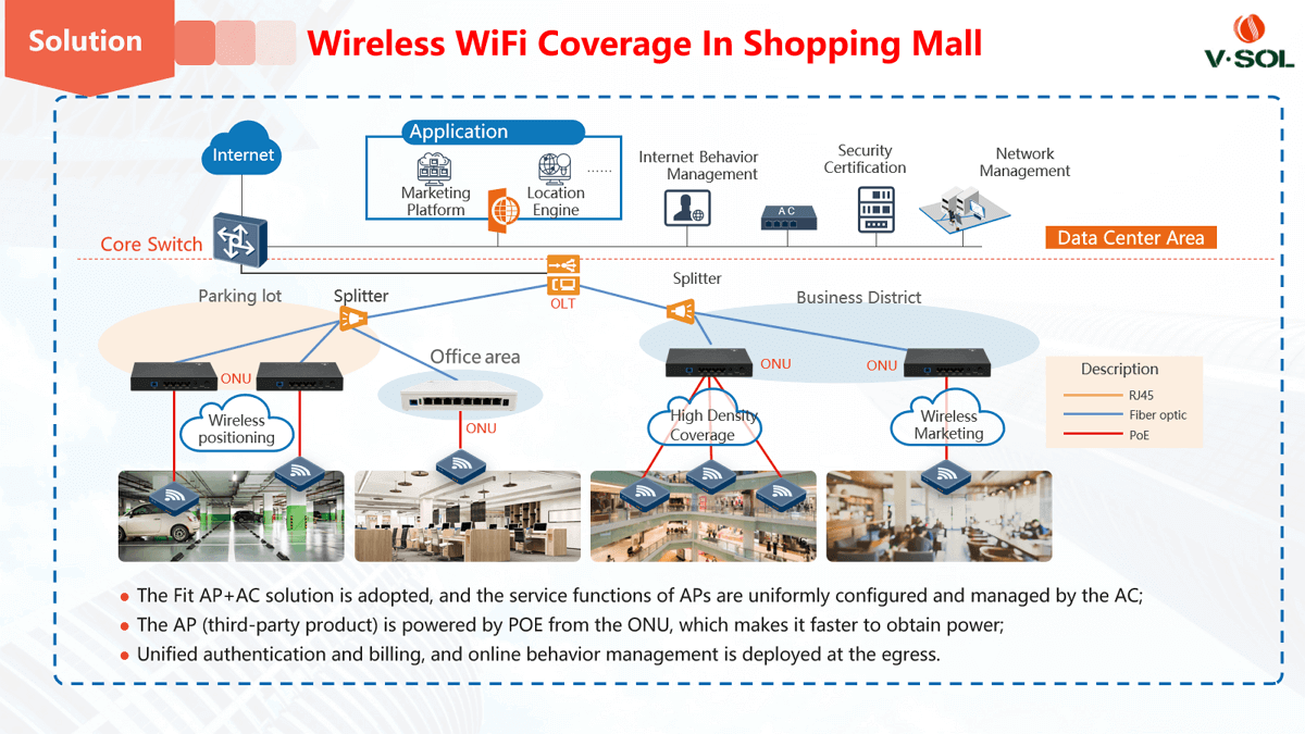 Wireless Wi-Fi Coverage in Shopping Mall