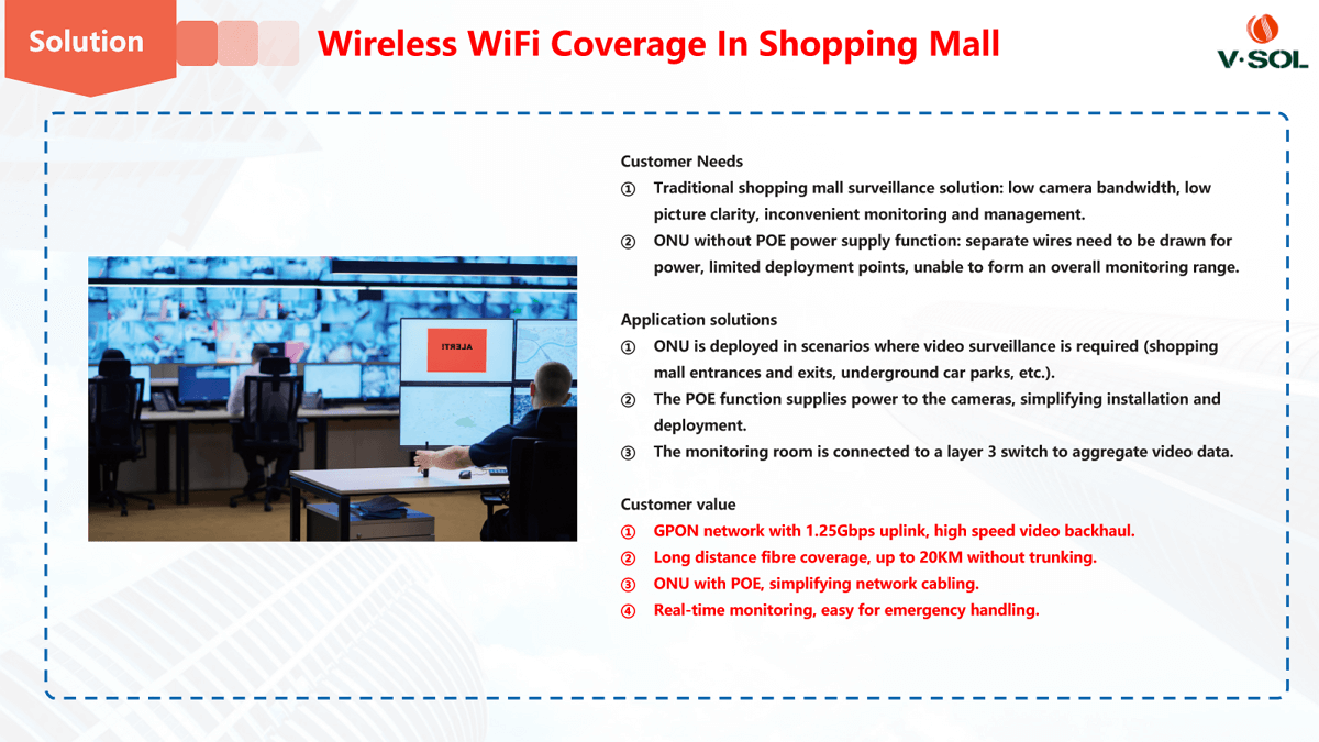 Introduction of Wi-Fi Coverage in Shopping Mall
