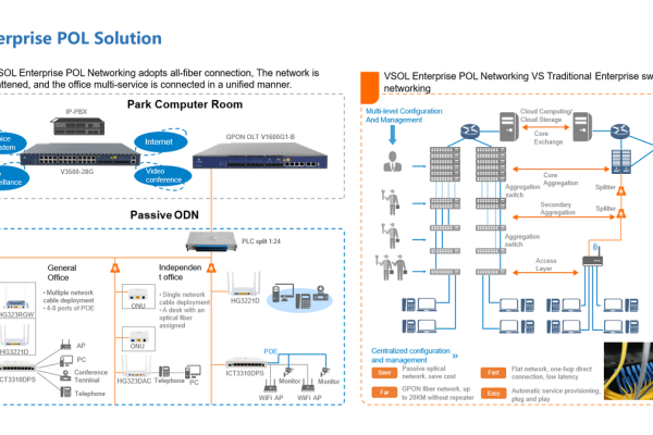 enterprise-pol-solution