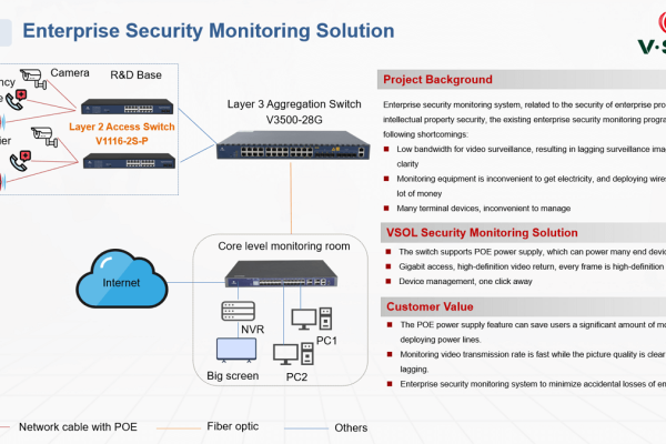 enterprise-security-monitoring-solution