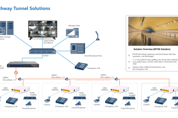 highway-tunnel-solution-768x432-1