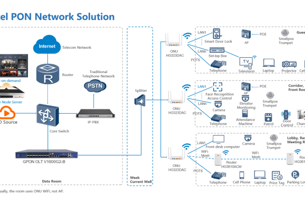 hotel-pon-network-solution-1