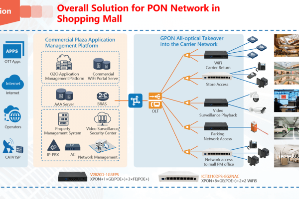 pon-solution-for-shopping-mall-1-1