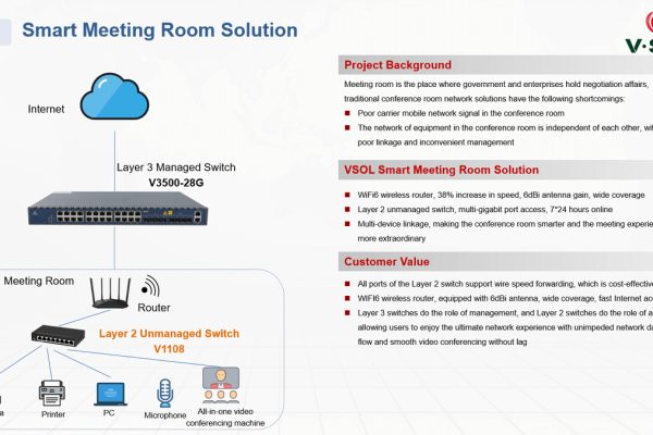 smart-meeting-room-solution
